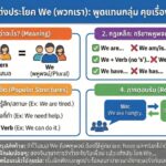 หลักการแต่งประโยค We (พวกเรา): พูดแทนกลุ่ม คุยเรื่องส่วนรวมให้เป๊ะ