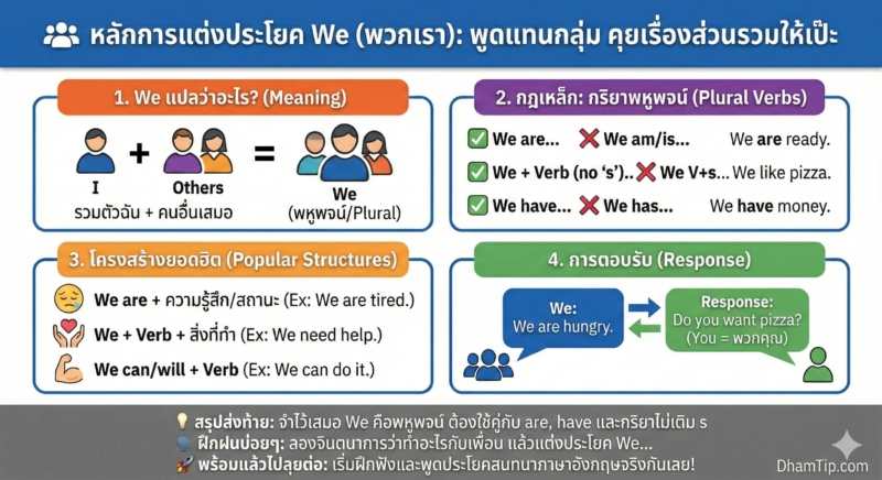 หลักการแต่งประโยค We (พวกเรา): พูดแทนกลุ่ม คุยเรื่องส่วนรวมให้เป๊ะ
