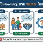 หลักการใช้ How Big: ถาม "ขนาด" ใหญ่แค่ไหน? (ฉบับเข้าใจง่าย)