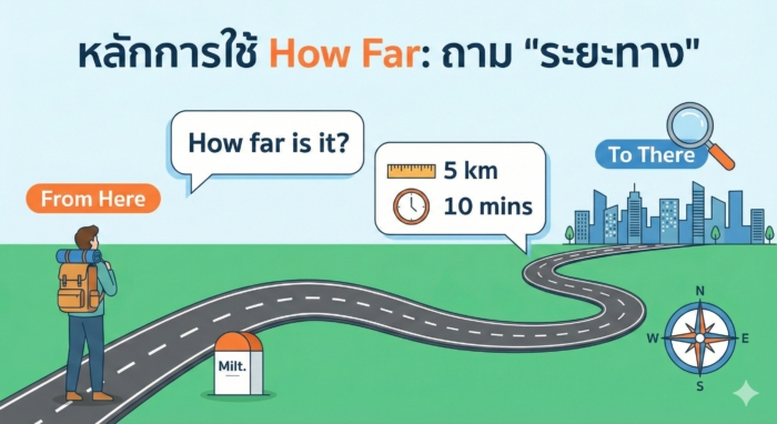 หลักการใช้ How Far: ถาม "ระยะทาง" ใกล้-ไกล แค่ไหน? (ฉบับเข้าใจง่าย)