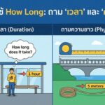 หลักการใช้ How Long: ถาม "เวลา" และ "ความยาว" ให้เป๊ะ! (ฉบับรวบรัด)