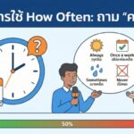 หลักการใช้ How Often: ถาม "ความถี่" บ่อยแค่ไหน? (ฉบับเข้าใจง่าย)