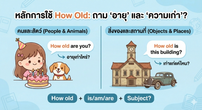 หลักการใช้ How Old: ถาม "อายุ" และ "ความเก่า" อย่างไรให้เป๊ะ?