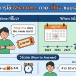 หลักการใช้ What time: ถาม "กี่โมง" แบบเจาะจง (ฉบับเข้าใจง่าย)
