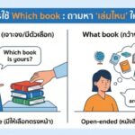 āļŦāļĨāļąāļāļāļēāļĢāđāļāđ Which book: āļāļēāļĄāļŦāļē "āđāļĨāđāļĄāđāļŦāļ" āđāļŦāđāļāļđāļāđāļĨāđāļĄ! (āļāļāļąāļāđāļāđāļēāđāļāļāđāļēāļĒ)