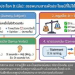 หลักการแต่งประโยค It (มัน): สรรพนามสารพัดประโยชน์ที่ไม่ได้มีไว้เรียกแค่สัตว์