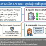 หลักการแต่งประโยค She (เธอ): พูดถึงผู้หญิงให้ถูกหลักไวยากรณ์