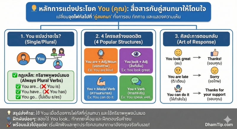 หลักการแต่งประโยค You (คุณ): สื่อสารกับคู่สนทนาให้โดนใจ