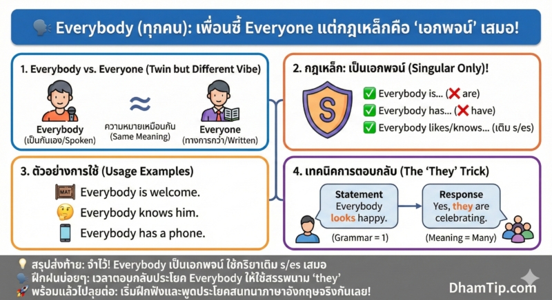 Everybody (ทุกคน): เพื่อนซี้ Everyone แปลเหมือนกัน กฎเดียวกันเป๊ะ!