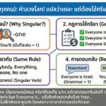 Everyone (ทุกคน): คำลวงโลก! แปลว่าเยอะ แต่ต้องใช้กริยาแบบ "คนเดียว"