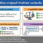 No one (ไม่มีใคร): คำปฏิเสธที่ "ห้ามใช้ Not" และต้องเป็น "เอกพจน์" เสมอ