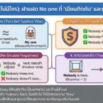 Nobody (ไม่มีใคร): ฝาแฝด No one ที่ "เขียนติดกัน" และเป็น "ภาษาพูด"
