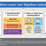 หลักการใช้ When: ถามหา "เวลา" ให้ถูกจังหวะ (ฉบับเข้าใจง่าย)