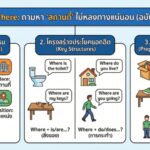 หลักการใช้ Where: ถามหา "สถานที่" ไม่หลงทางแน่นอน (ฉบับเข้าใจง่าย)