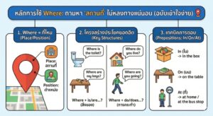 หลักการใช้ Where: ถามหา "สถานที่" ไม่หลงทางแน่นอน (ฉบับเข้าใจง่าย)