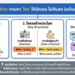 หลักการใช้ Who: ถามหา "ใคร" ให้ชัดเจน ไม่สับสน (ฉบับเข้าใจง่าย)