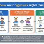 หลักการใช้ Whom: ถามหา "ผู้ถูกกระทำ" ให้ดูโปร (ฉบับเข้าใจง่าย)