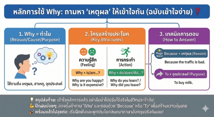 หลักการใช้ Why: ถามหา "เหตุผล" ให้เข้าใจกัน (ฉบับเข้าใจง่าย)