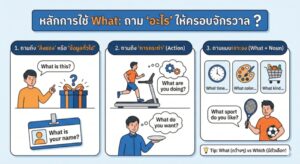 หลักการใช้ What: ถาม "อะไร" ให้ครอบจักรวาล (ฉบับปูพื้นฐาน)